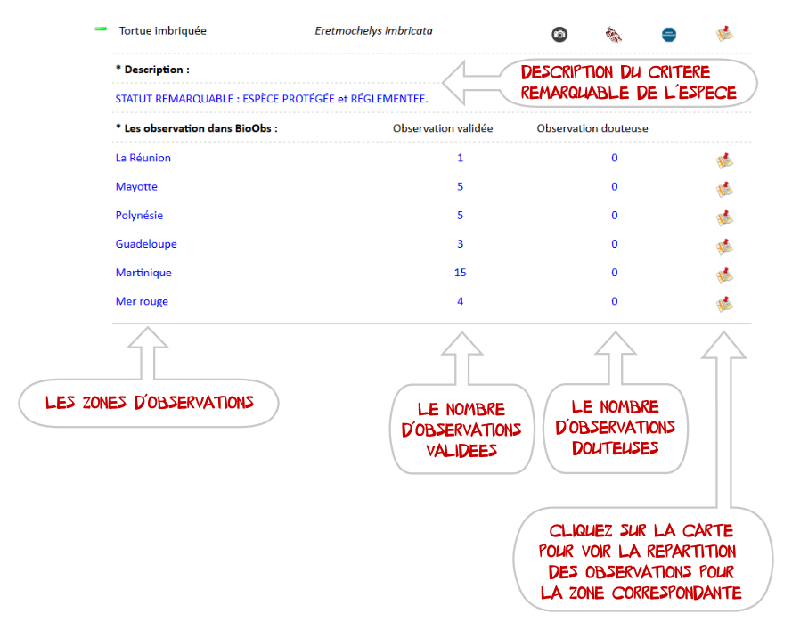 Bilan des espèces remarquables